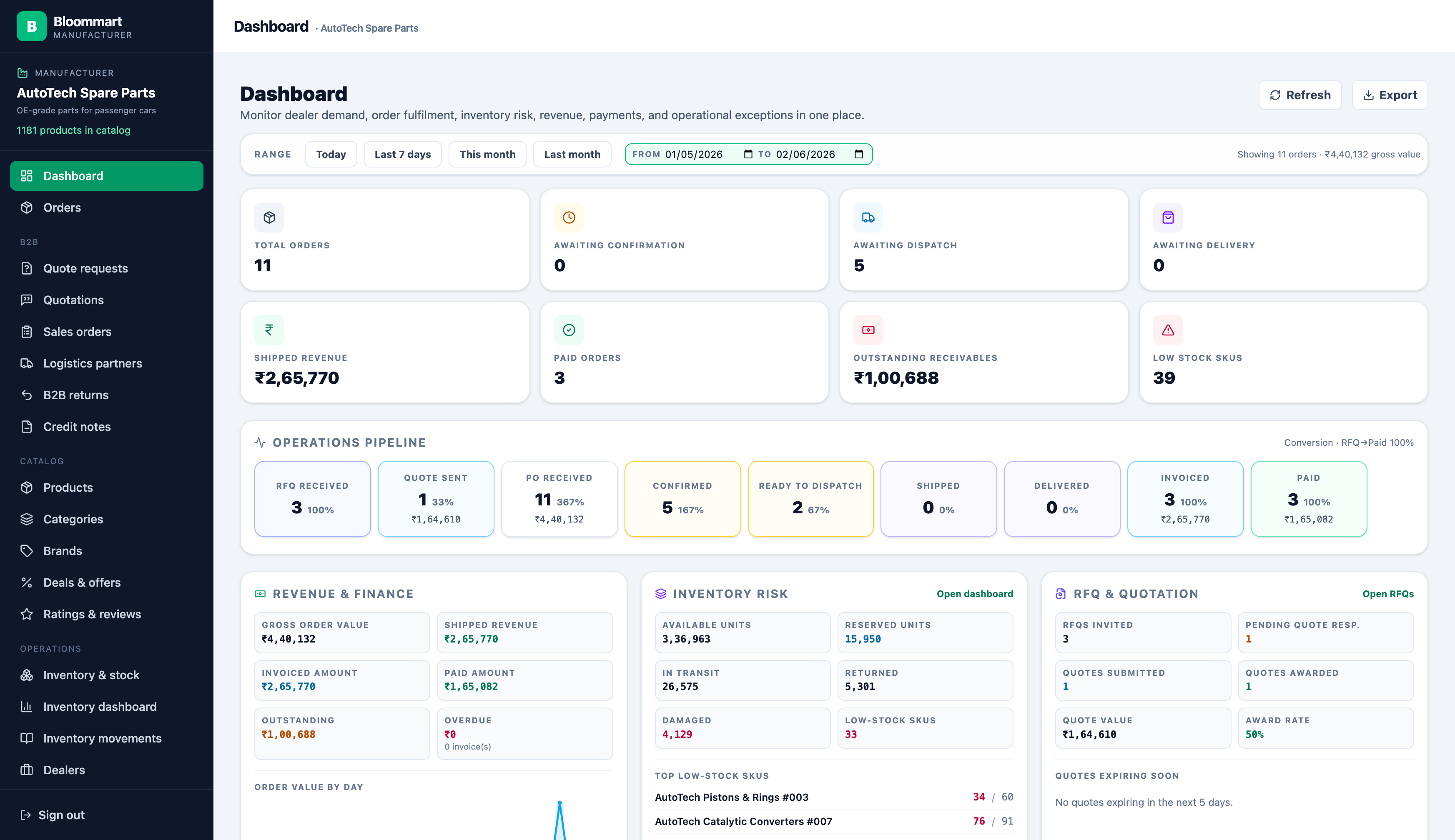 Manufacturer dashboard home — desktop view